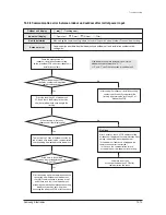 Preview for 74 page of Samsung HH175EZM Service Manual