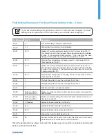 Preview for 35 page of Samsung HHSM-G500005-1 Installation Manual