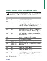 Preview for 43 page of Samsung HHSM-G500005-1 Installation Manual