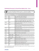 Preview for 47 page of Samsung HHSM-G500005-1 Installation Manual