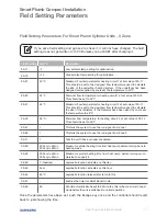 Preview for 71 page of Samsung HHSM-G500005-1 Installation Manual