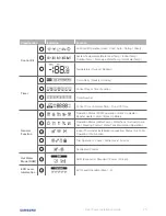 Preview for 75 page of Samsung HHSM-G500005-1 Installation Manual