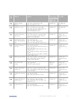 Preview for 79 page of Samsung HHSM-G500005-1 Installation Manual