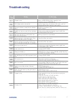 Preview for 81 page of Samsung HHSM-G500005-1 Installation Manual