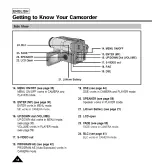 Preview for 14 page of Samsung Hi 8 SCL610 Owner'S Instruction Book