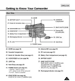 Preview for 15 page of Samsung Hi 8 SCL610 Owner'S Instruction Book