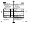 Предварительный просмотр 47 страницы Samsung Hi 8 SCW97 Owner'S Instruction Book