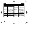 Предварительный просмотр 56 страницы Samsung Hi 8 SCW97 Owner'S Instruction Book