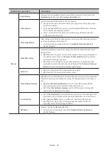 Preview for 30 page of Samsung HJ690W Series Install Manual