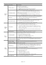 Preview for 32 page of Samsung HJ690W Series Install Manual