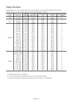 Preview for 57 page of Samsung HJ690W Series Install Manual