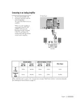 Предварительный просмотр 25 страницы Samsung HL-$4676S Owner'S Instructions Manual