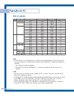 Preview for 84 page of Samsung HL-P5685W Manual De Instrucciones