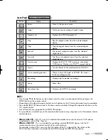 Preview for 117 page of Samsung HL-R4667W - 46" Rear Projection TV Owner'S Instructions Manual