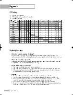 Preview for 136 page of Samsung HL-R4667W - 46" Rear Projection TV Owner'S Instructions Manual