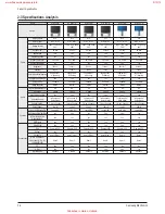 Preview for 14 page of Samsung HL-R4667W - 46" Rear Projection TV Service Manual