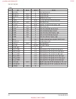 Preview for 20 page of Samsung HL-R4667W - 46" Rear Projection TV Service Manual