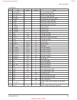 Preview for 21 page of Samsung HL-R4667W - 46" Rear Projection TV Service Manual