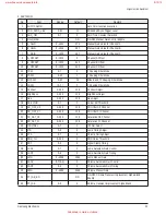 Preview for 23 page of Samsung HL-R4667W - 46" Rear Projection TV Service Manual