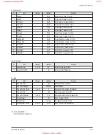 Preview for 27 page of Samsung HL-R4667W - 46" Rear Projection TV Service Manual