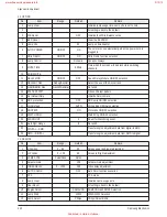 Preview for 28 page of Samsung HL-R4667W - 46" Rear Projection TV Service Manual