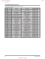 Preview for 41 page of Samsung HL-R4667W - 46" Rear Projection TV Service Manual