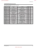 Preview for 42 page of Samsung HL-R4667W - 46" Rear Projection TV Service Manual