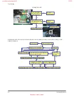 Preview for 45 page of Samsung HL-R4667W - 46" Rear Projection TV Service Manual