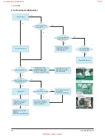Preview for 49 page of Samsung HL-R4667W - 46" Rear Projection TV Service Manual