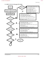 Preview for 54 page of Samsung HL-R4667W - 46" Rear Projection TV Service Manual