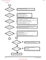 Preview for 55 page of Samsung HL-R4667W - 46" Rear Projection TV Service Manual