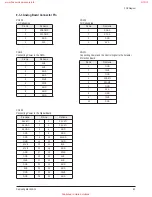 Preview for 68 page of Samsung HL-R4667W - 46" Rear Projection TV Service Manual