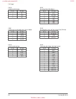 Preview for 69 page of Samsung HL-R4667W - 46" Rear Projection TV Service Manual