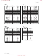 Preview for 70 page of Samsung HL-R4667W - 46" Rear Projection TV Service Manual