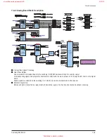 Preview for 136 page of Samsung HL-R4667W - 46" Rear Projection TV Service Manual