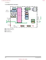 Preview for 137 page of Samsung HL-R4667W - 46" Rear Projection TV Service Manual