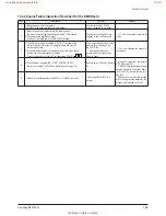 Preview for 140 page of Samsung HL-R4667W - 46" Rear Projection TV Service Manual