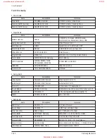 Preview for 141 page of Samsung HL-R4667W - 46" Rear Projection TV Service Manual