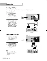 Предварительный просмотр 24 страницы Samsung HL-R5066W Owner'S Instructions Manual