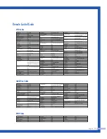 Предварительный просмотр 39 страницы Samsung HL-R5087W - 50" Rear Projection TV Instruction Manual