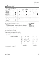 Preview for 14 page of Samsung HL-R5087W - 50" Rear Projection TV Service Manual