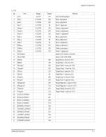 Preview for 24 page of Samsung HL-R5087W - 50" Rear Projection TV Service Manual