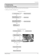 Preview for 37 page of Samsung HL-R5087W - 50" Rear Projection TV Service Manual