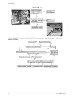 Preview for 38 page of Samsung HL-R5087W - 50" Rear Projection TV Service Manual