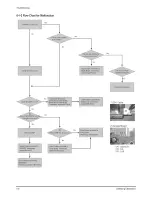 Preview for 42 page of Samsung HL-R5087W - 50" Rear Projection TV Service Manual