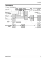 Preview for 46 page of Samsung HL-R5087W - 50" Rear Projection TV Service Manual