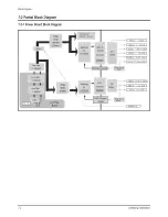 Preview for 47 page of Samsung HL-R5087W - 50" Rear Projection TV Service Manual