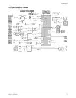 Preview for 48 page of Samsung HL-R5087W - 50" Rear Projection TV Service Manual