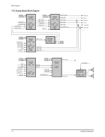 Preview for 49 page of Samsung HL-R5087W - 50" Rear Projection TV Service Manual