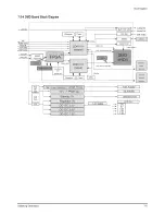 Preview for 50 page of Samsung HL-R5087W - 50" Rear Projection TV Service Manual